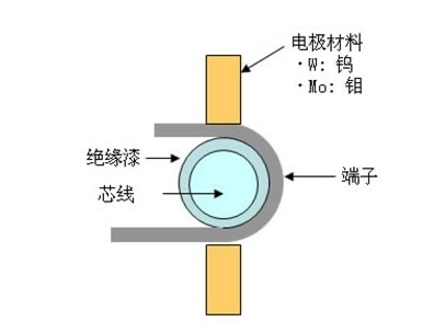 銅端子漆包線焊接示意圖