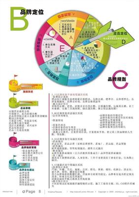 应聘营销策划总监简历