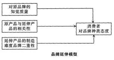 快消品品牌营销策划公司干货 保健食品营销策划的十一个不要